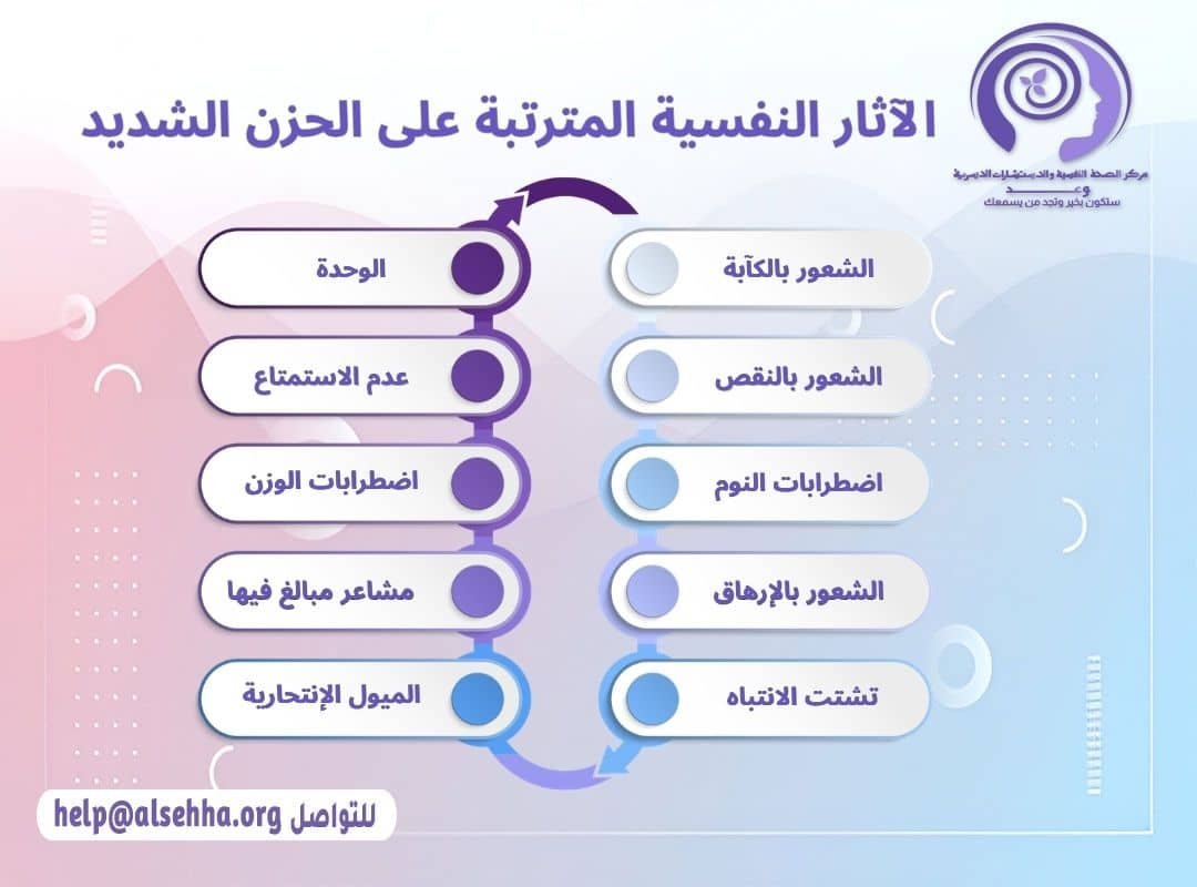 الآثار النفسية المترتبة على الحزن الشديد